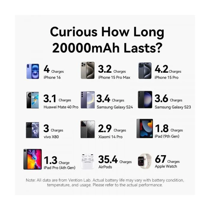 Vention 20000mAh 22,5W Fast Charging, with built-in USB-C cable, Black (FKBB0-C) (UA)