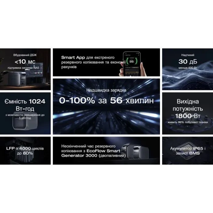 Зарядна станція EcoFlow DELTA 3 Plus 1800W (EFDELTA3P-EU) (UA)