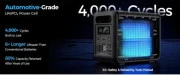 Зарядна станція Choetech BS068 (BS068-EU-GY) (UA)