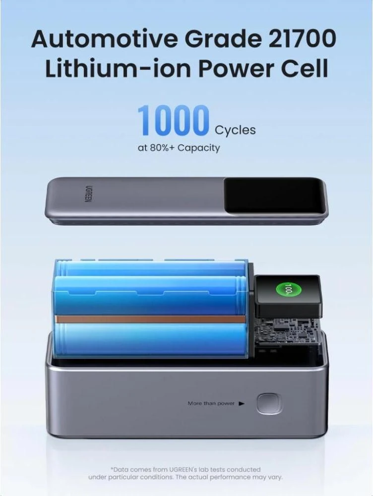 UGREEN PB722 25000mAh 200W Gray