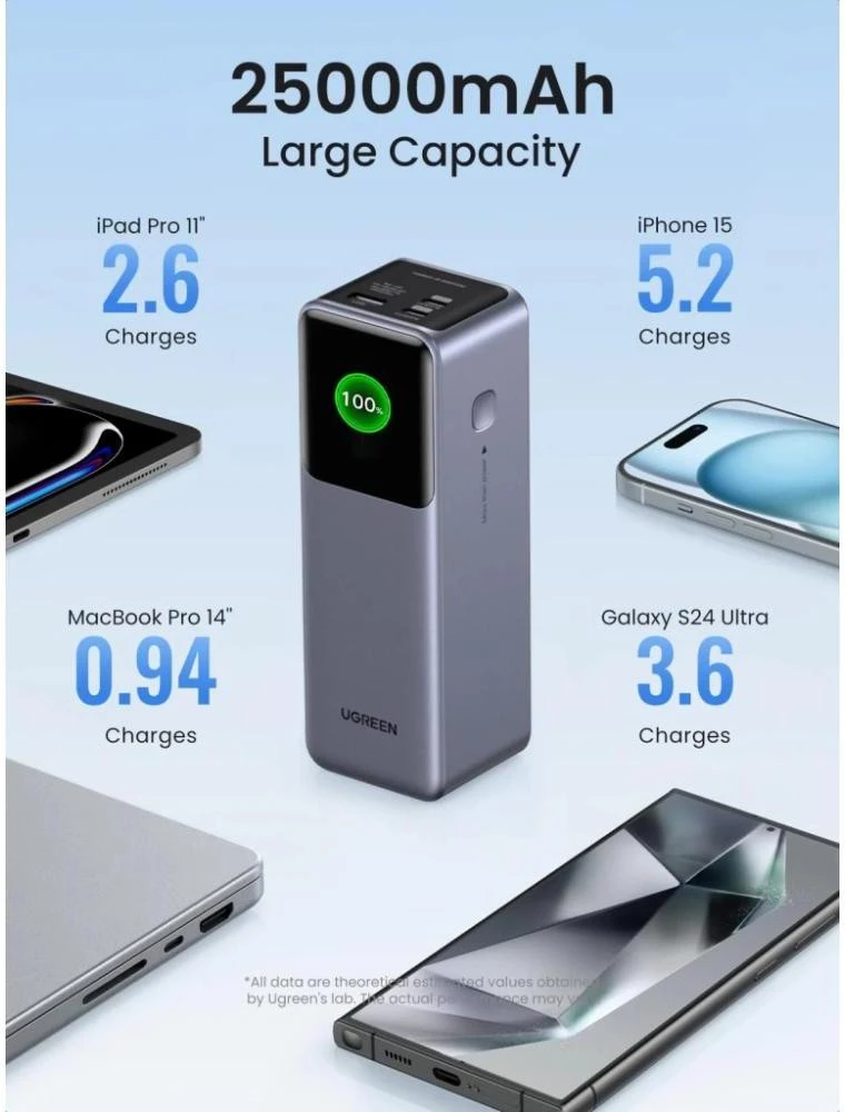 UGREEN PB722 25000mAh 200W Gray
