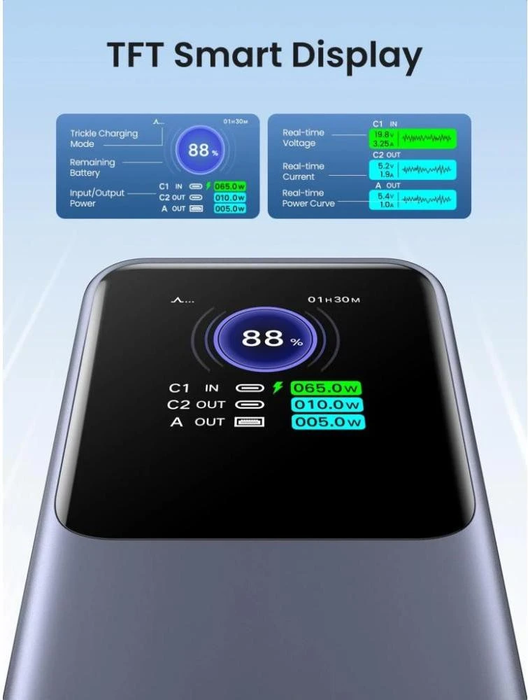 UGREEN PB722 25000mAh 200W Gray
