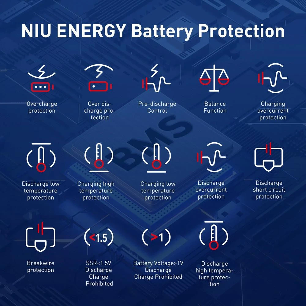 Електросамокат NIU KQi3 MAX Space Gray 9,5 K3T331B3E11 (UA) Швидкість, км / год: 25; Дальність