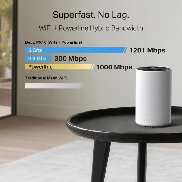 TP-Link Deco PX10 2-Pack (DECO-PX10-2-PACK) (UA)
