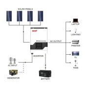 Солнечный инвертор Must PV18-3224VPM II, 3200W, 24V (PV18-3224VPM II) (UA)