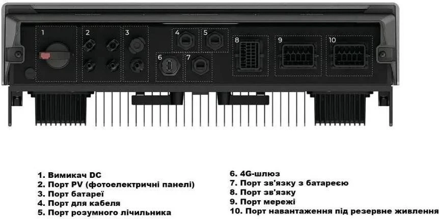 Гібридний сонячний інвертор EcoFlow PowerOcean Plus-INV-15kW-DE (UA)