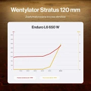ENDORFY Enduro L6 650W 80 Plus Gold (EY7A019) EU