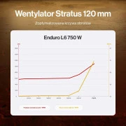 ENDORFY Enduro L6 750W 80 Plus Gold (EY7A018) EU