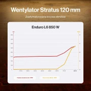 ENDORFY Enduro L6 850W 80 Plus Gold (EY7A017) EU