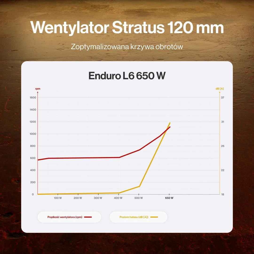 ENDORFY Enduro L6 650W 80 Plus Gold (EY7A019) EU