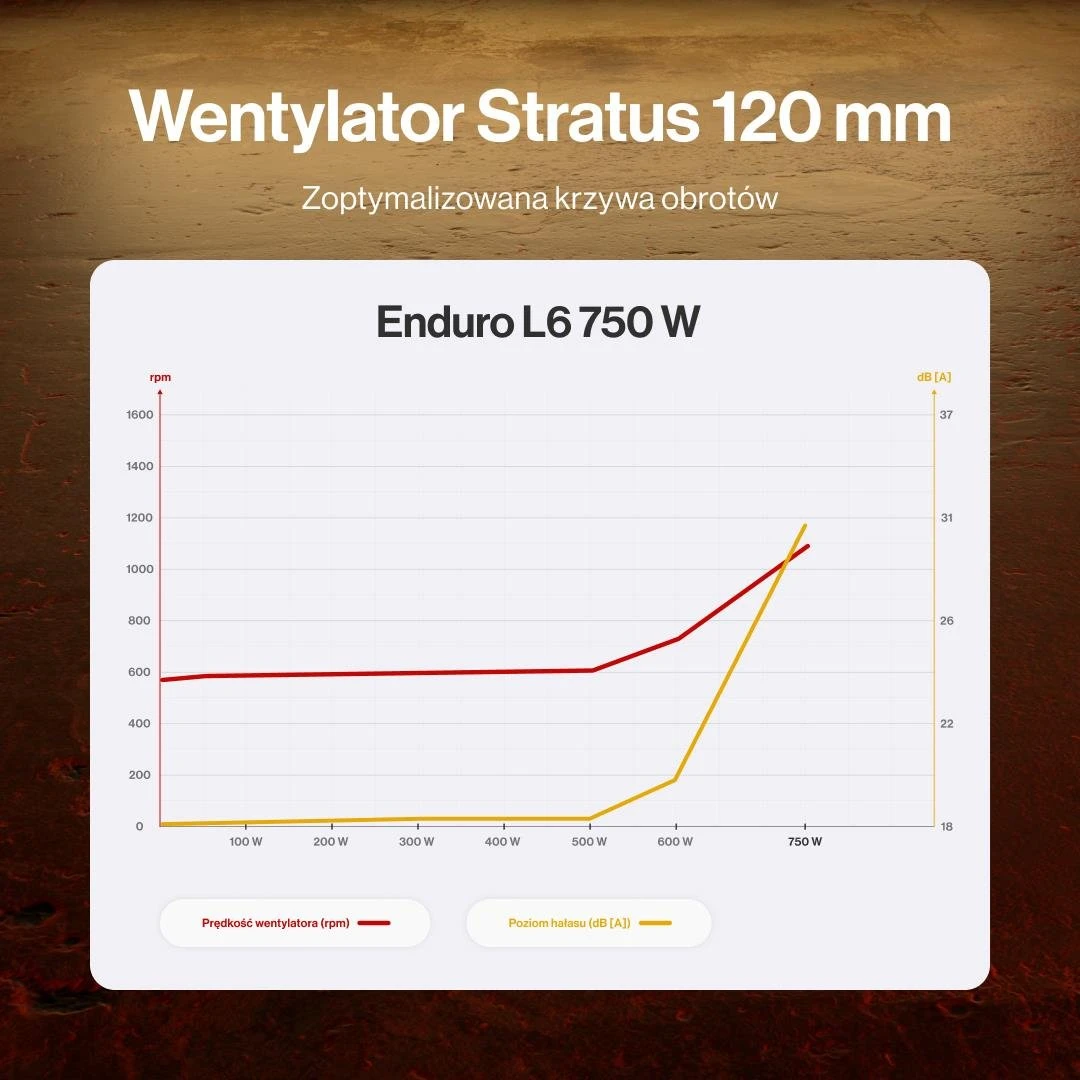 ENDORFY Enduro L6 750W 80 Plus Gold (EY7A018) EU