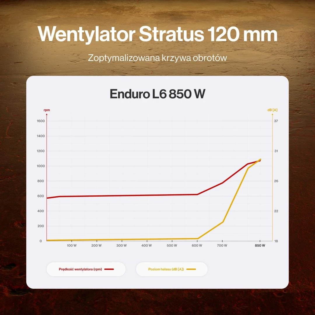 ENDORFY Enduro L6 850W 80 Plus Gold (EY7A017) EU