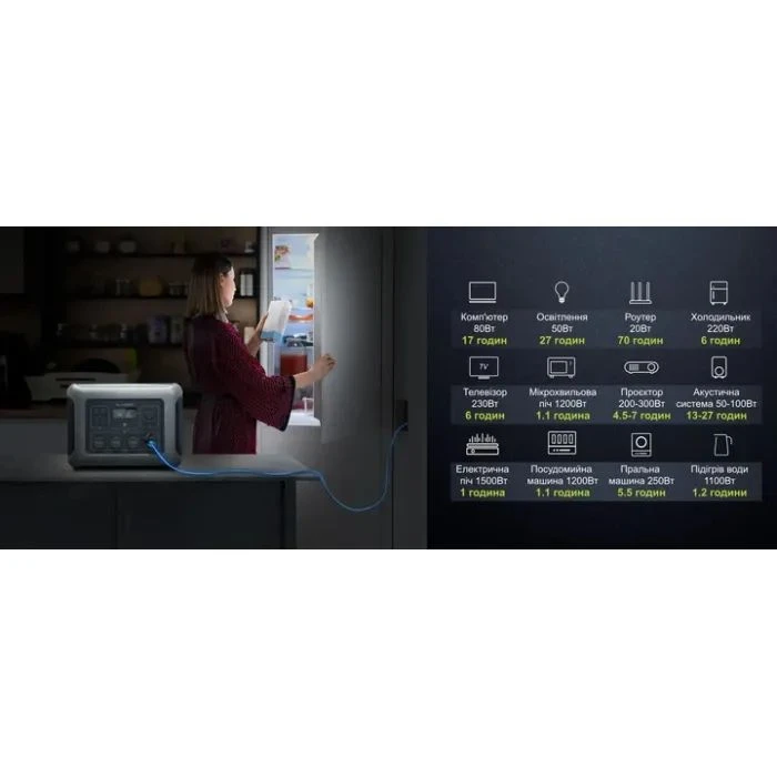 Зарядная станция ALLPOWERS R2500 2500W 2016Wh (R2500) (UA)