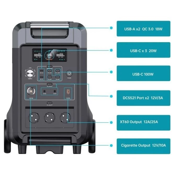 Зарядна станція Choetech BS009 3600W (BS009) (UA)