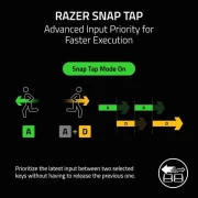 Razer Huntsman V3 PRO TKL 8KHz (RZ03-05520100-R3M1) (UA)