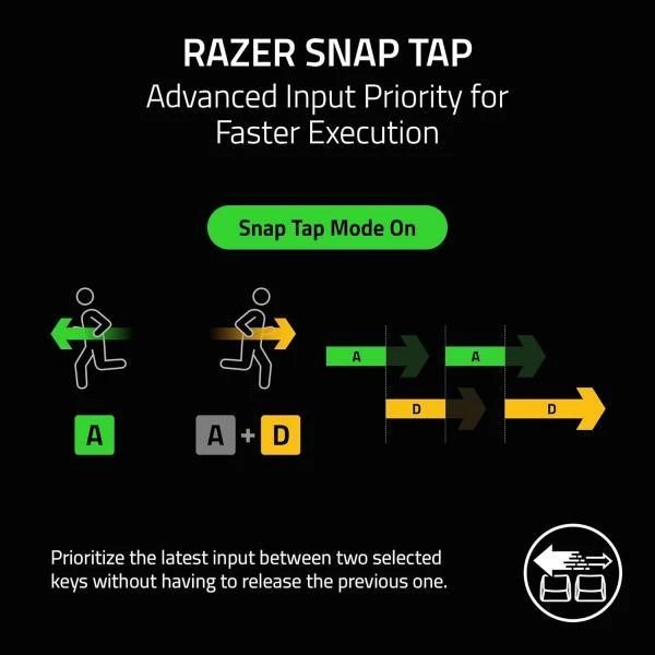 Razer Huntsman V3 PRO TKL 8KHz (RZ03-05520100-R3M1) (UA)