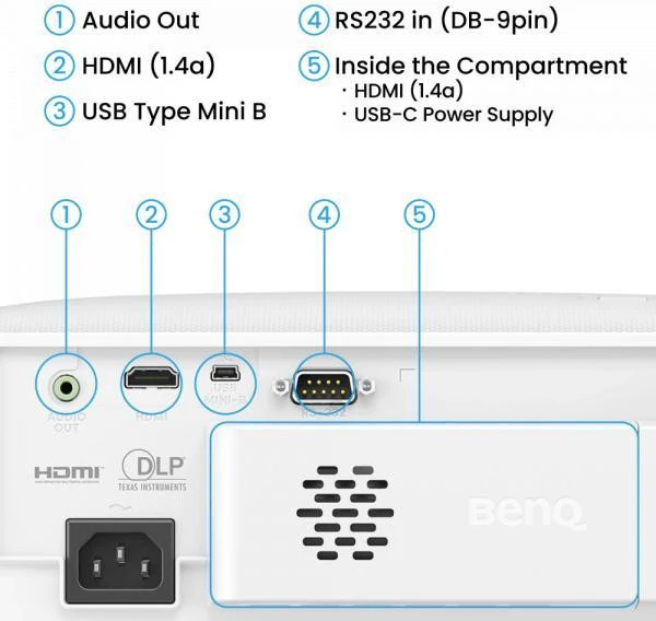 BenQ TH575i (9H.JRF77.1JE) (UA)