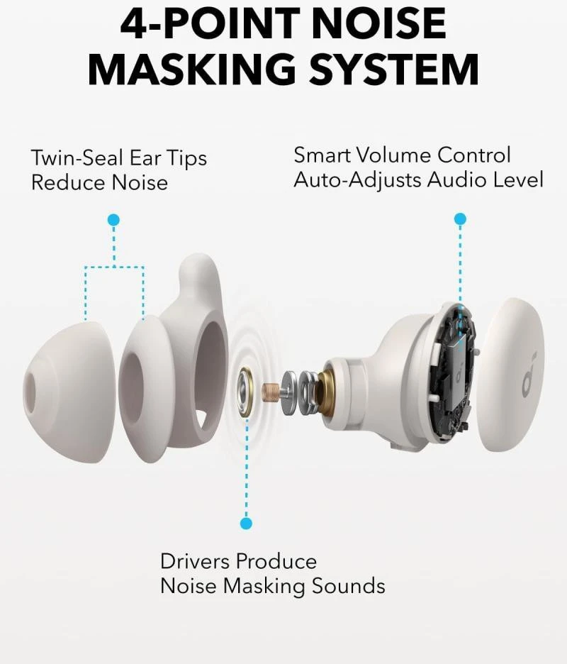 Наушники Anker SoundCore Sleep A20 White (A6611G21) Бренд: Anker; Способ подключения: