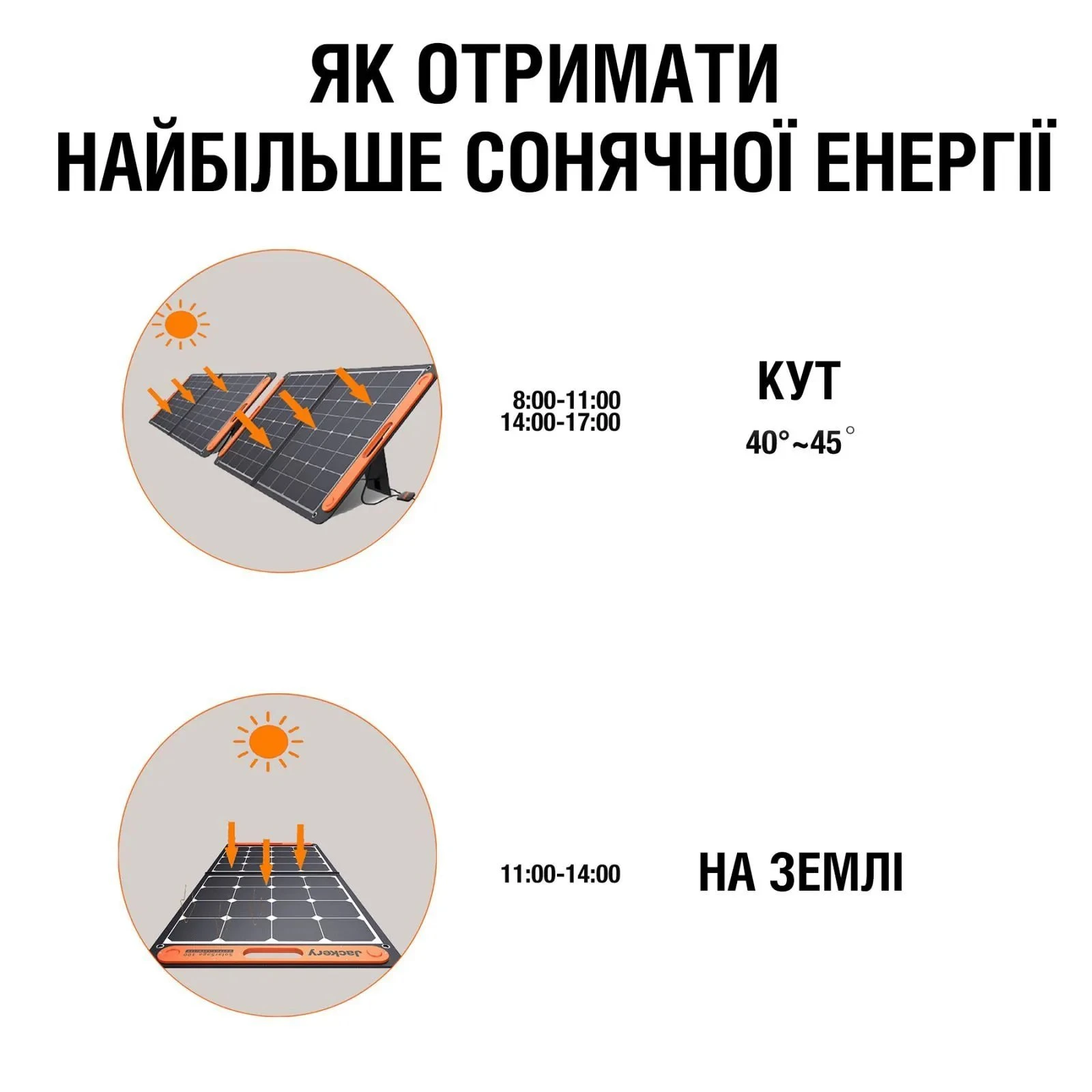 Портативная солнечная панель Jackery SOLARSAGA 100W (21-0002-000059) (UA)