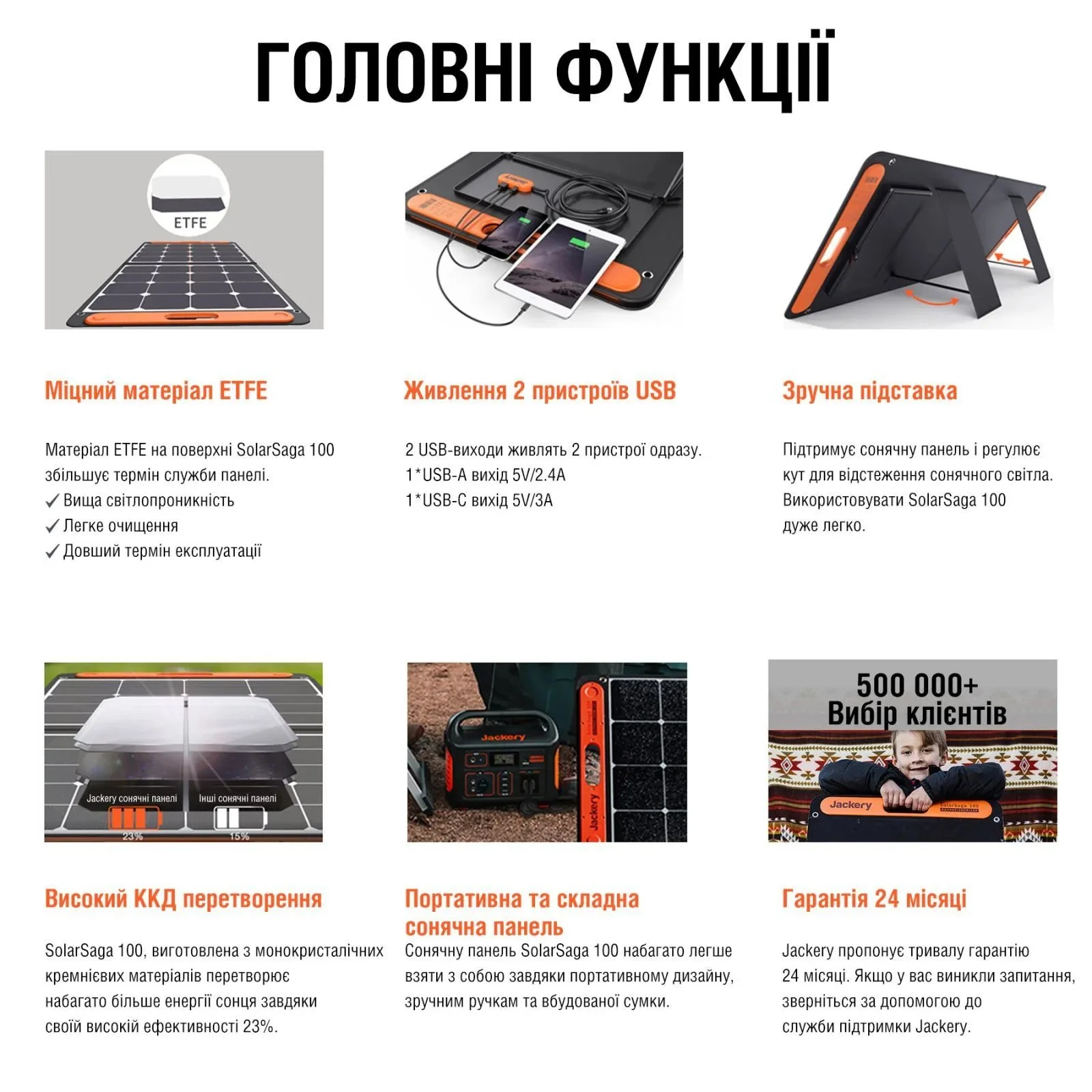 Портативная солнечная панель Jackery SOLARSAGA 100W (21-0002-000059) (UA)