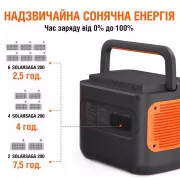 Портативная солнечная панель Jackery SOLARSAGA 200W (21-0002-000064) (UA)