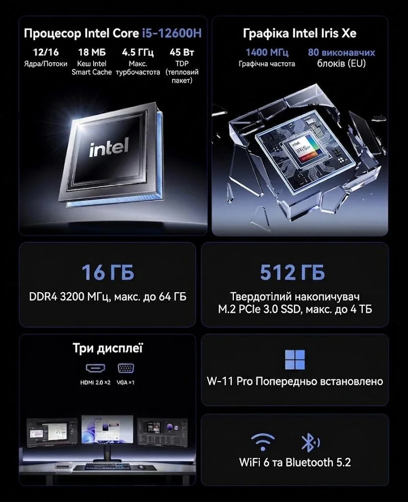 NiPoGi CK10 (634562469182_2) (UA) Модель процесора: Intel Core i5-12450H;