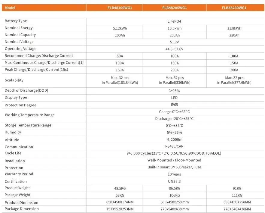 Внешняя батарея Felicity Solar FLB48230WG1-H (UA)