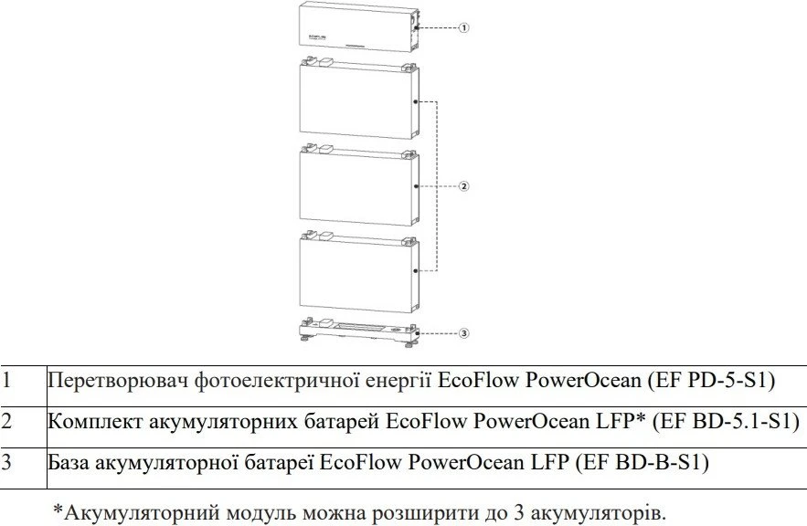 Гібридна сонячна електростанція EcoFlow Power Ocean DC Fit (PowerOcean-PVStorageConverter-5kw) (UA)