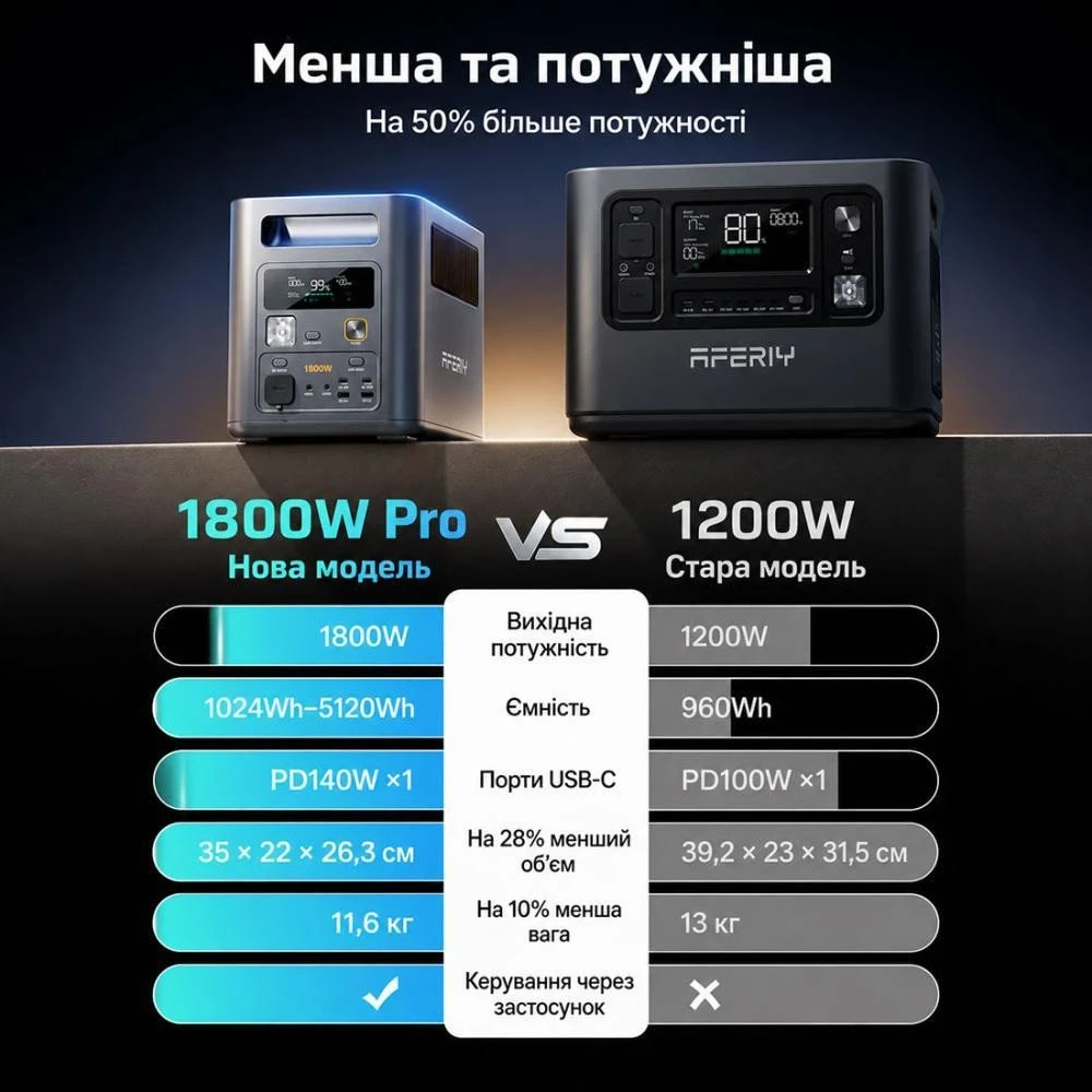 Зарядная станция Aferiy Nomad1800 (AF-P180)