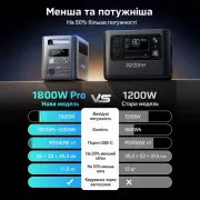Зарядна станція Aferiy Nomad1800 (AF-P180)