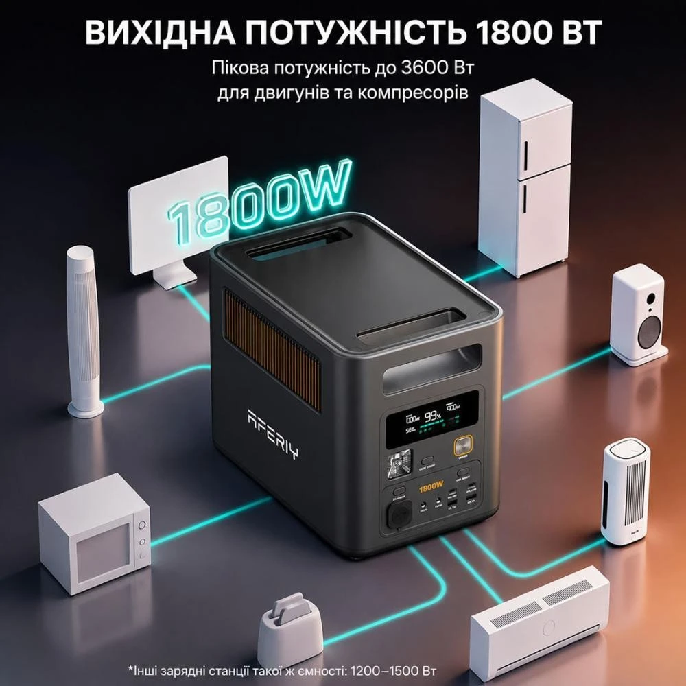 Зарядная станция Aferiy Nomad1800 (AF-P180)