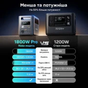 Зарядная станция Aferiy Nomad1800 (AF-P180)