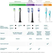 Насадка для электрической зубной щетки Philips Sonicare W2 Optimal Black HX6064/88