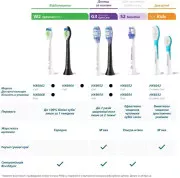 Насадка для електричної зубної щітки Philips Sonicare W2 Optimal Black HX6064/88