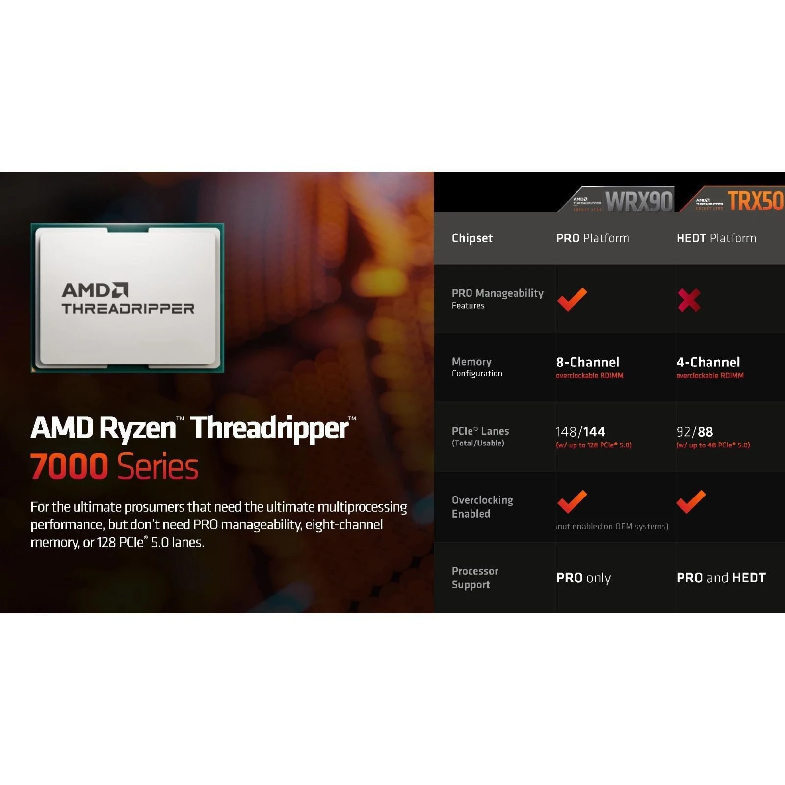 AMD Ryzen Threadripper PRO 7985WX (100-100000454WOF) (UA)