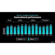 AMD Ryzen Threadripper PRO 7985WX (100-100000454WOF) (UA)