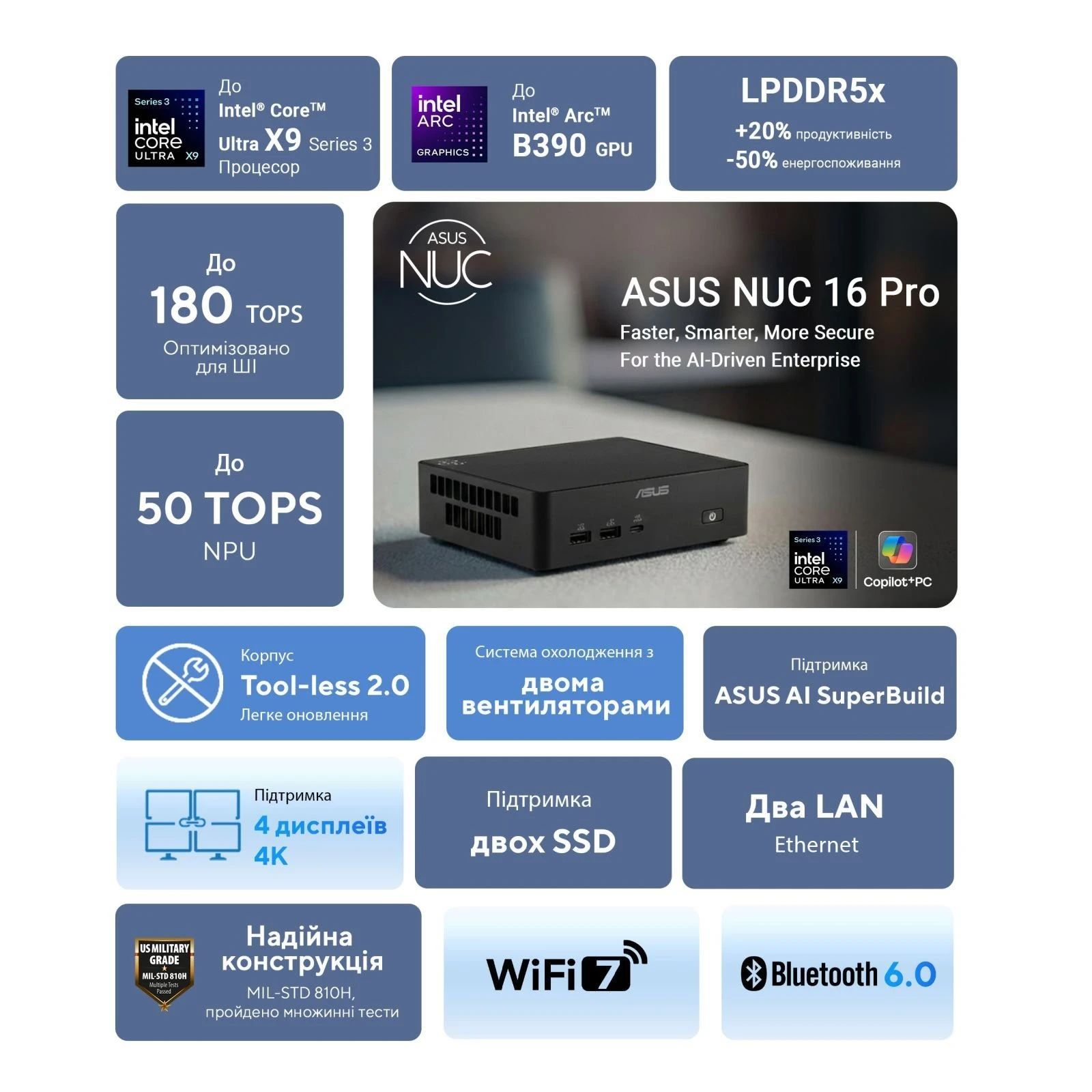 ASUS NUC 16 Pro RNUC16GDKU560002 / Ultra5 325 (45W), EUCord, Kit(L6) (90AR00W2-M00080) (UA)