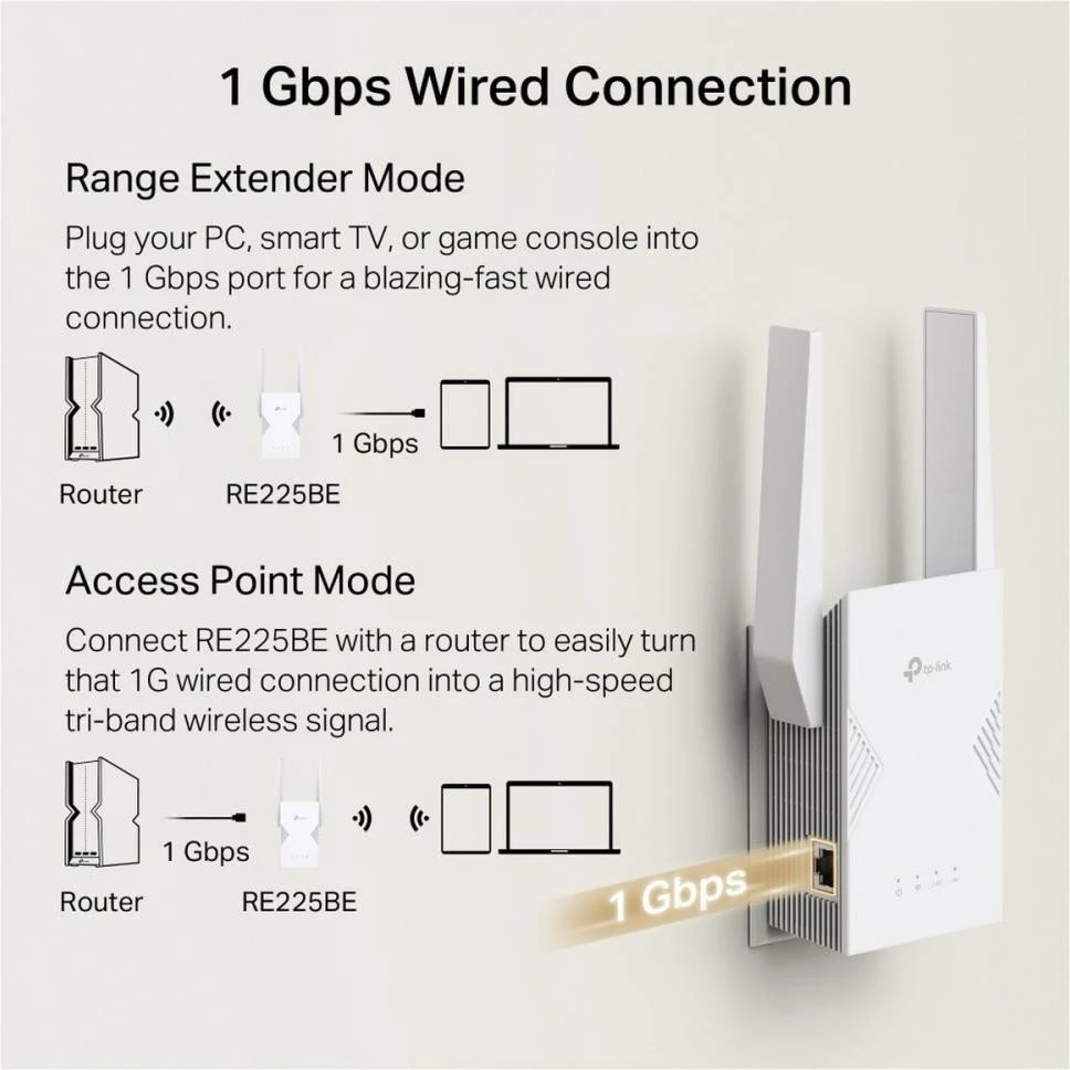 Повторювач Wi-Fi TP-Link RE225BE (UA)