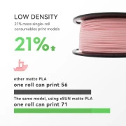 Пластик для 3D-принтера eSUN ePLA-Matte, 1,75мм, 1кг, strawberry red (ePLA-Matte-P175SR1) (UA)