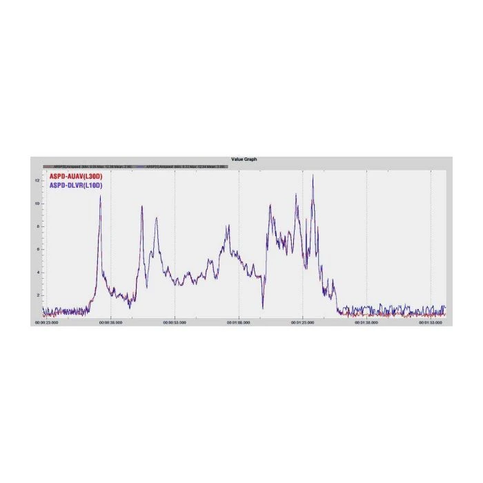 Датчик повітряної швидкості MATEK ASPD-AUAV (ASPDAUAV) (UA)