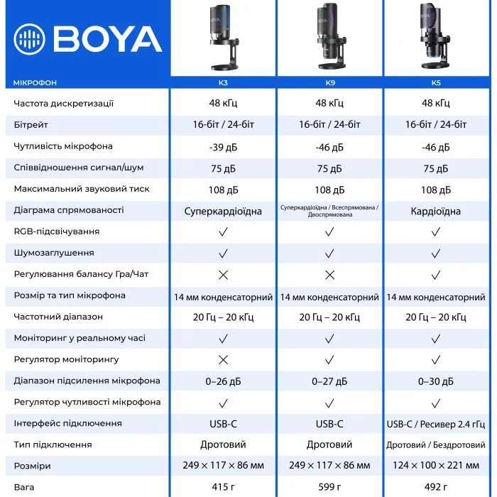 Boya K9 RGBType-C/3,5 мм Чорний (BOYA K9) (UA)