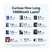 VENTION 10000mAh 22,5W Fast Charging, USB-A, 2xUSB-C Beige (FKAN0-C) (UA)