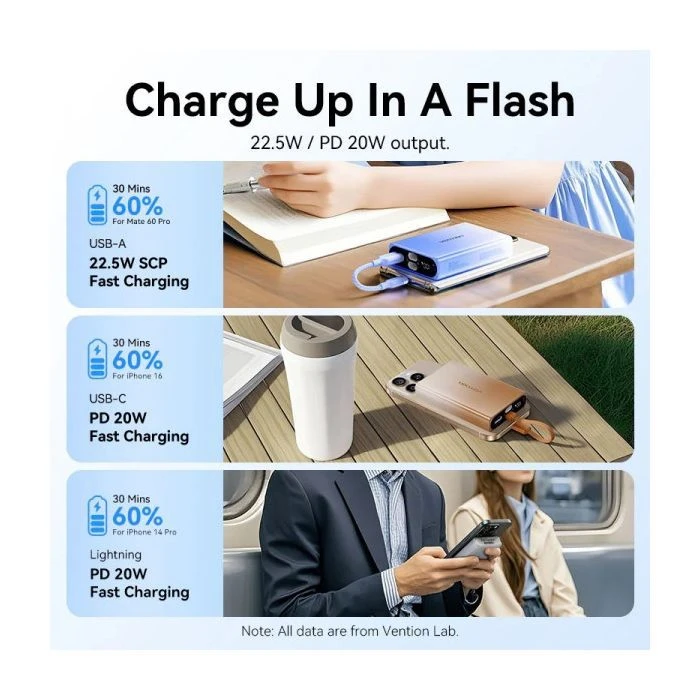 VENTION 10000mAh 22,5W PD, USB-A, USB-C In/Out, Lightning In/Out, LED display, Yellow (FHZY0) (UA)