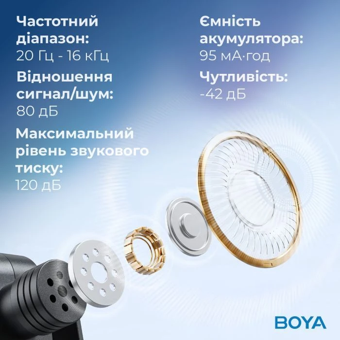 Boya BY-V20 Type-C Black (BY-V20) (UA)