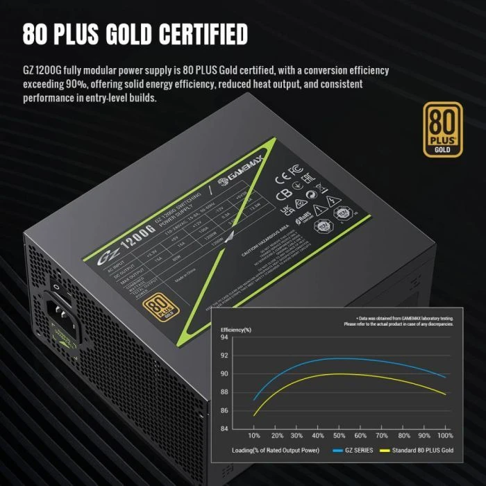 Gamemax 1200W (GZ 1200G BK) (UA)