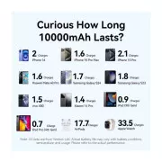 VENTION 10000mAh 22,5W Fast Charging, USB-A, 2xUSB-C Beige (FKAN0-C) (UA)