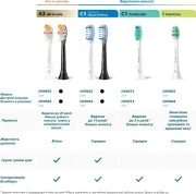 Насадка для электрической зубной щетки Philips Sonicare C3 Premium Plaque Defence White HX9044/87