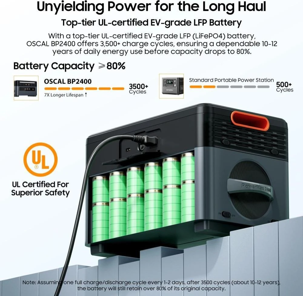 Додаткова батарея для зарядної станції Oscal BP2400 Expansion Battery