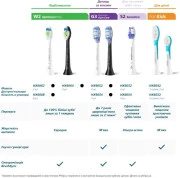 Насадка для электрической зубной щетки Philips Sonicare A3 Premium All-in-One Black HX9094/88