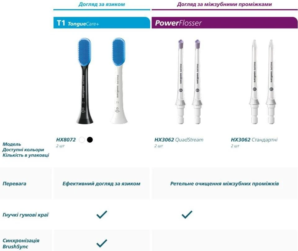 Насадка для электрической зубной щетки Philips Sonicare A3 Premium All-in-One Black HX9094/88 Тип: Насадка для электрической